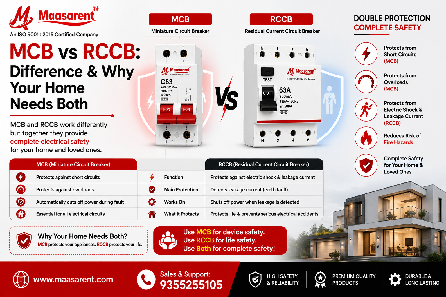 MCB vs RCCB: Difference & Why Your Home Needs Both