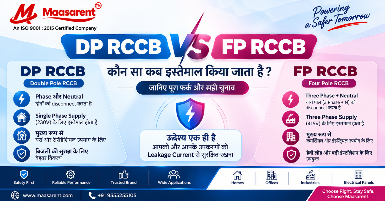 DP RCCB vs FP RCCB: कौन सा कब इस्तेमाल किया जाता है?